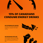 Energy Drink Infographic