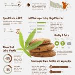 Cannabis Infographic