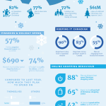 Christmas Infographic