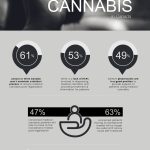 Medical Cannabis in Canada